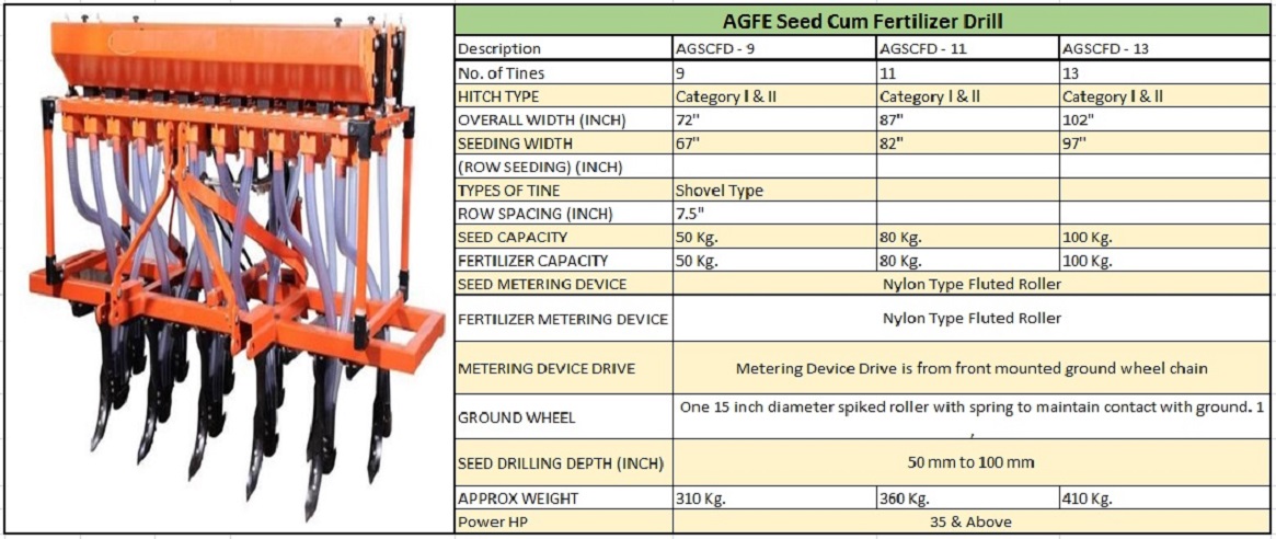 Seed cum Fertilizer Drill